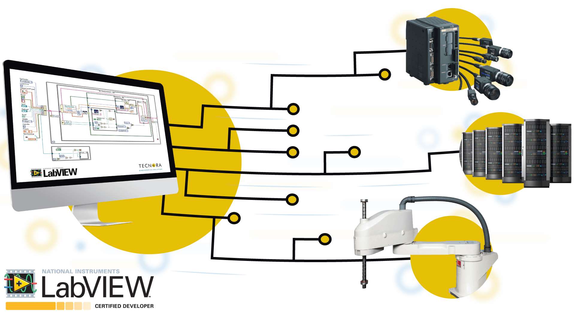 Tecnora consulenza sviluppo Labview certificato automazione industriale visione ICT